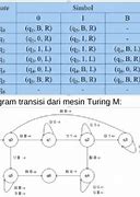 Fungsi Dari Mesin Turing Adalah