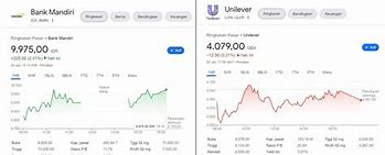 Harga Saham Berapa